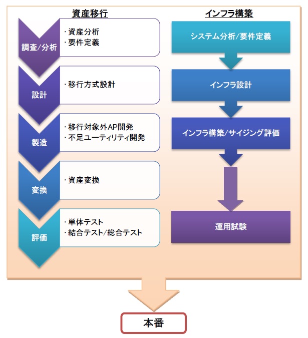 チェックポイント機能構成図