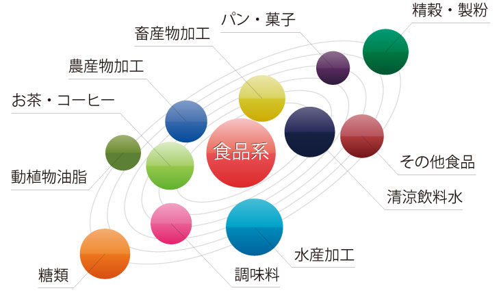 システム対応業種