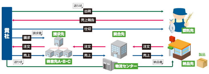 豪商システム概要図